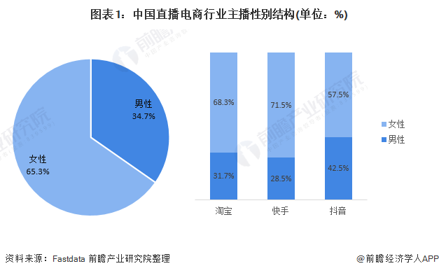 主播招聘_游戏主播唱歌主播_主播