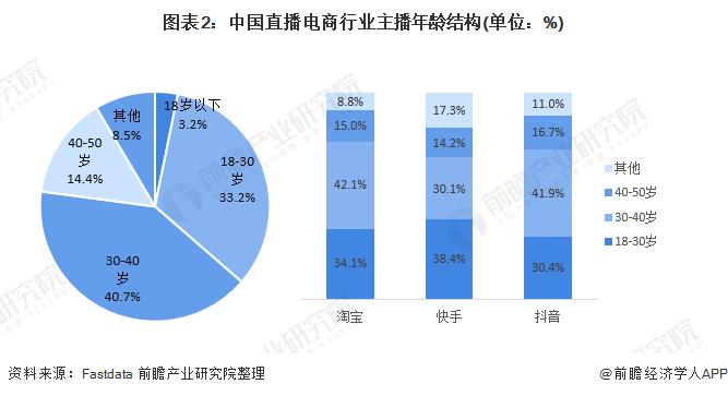 主播招聘_游戏主播唱歌主播_主播