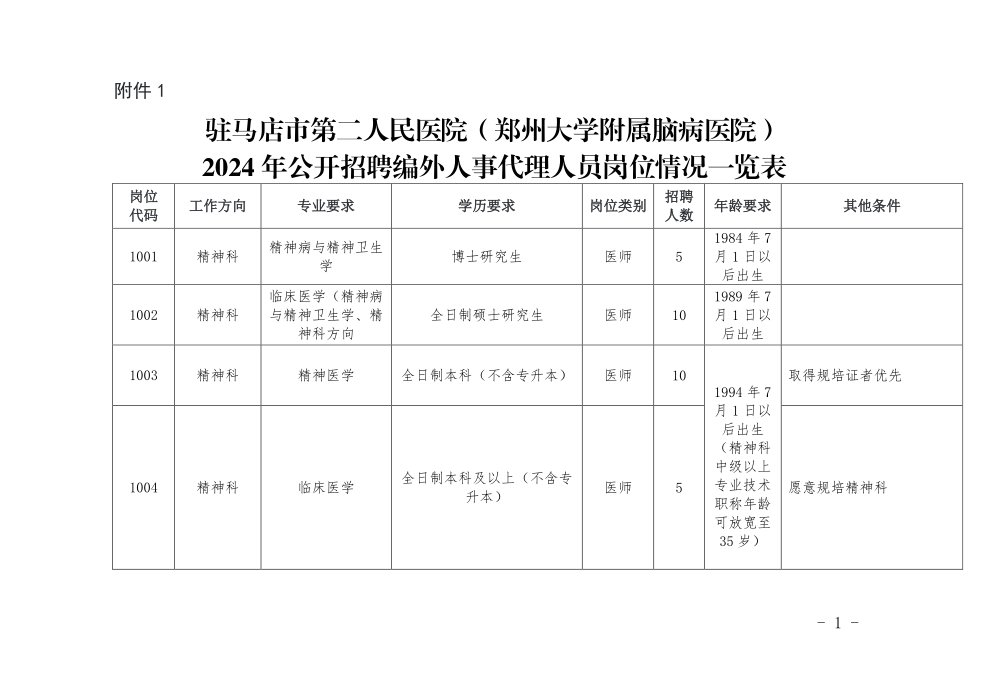 驻马店市第二人民医院招聘，这些人员不得应聘