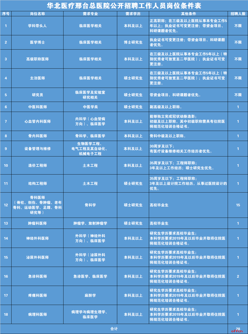 招聘_北京人才网招聘招聘_抚顺人才网招聘招聘