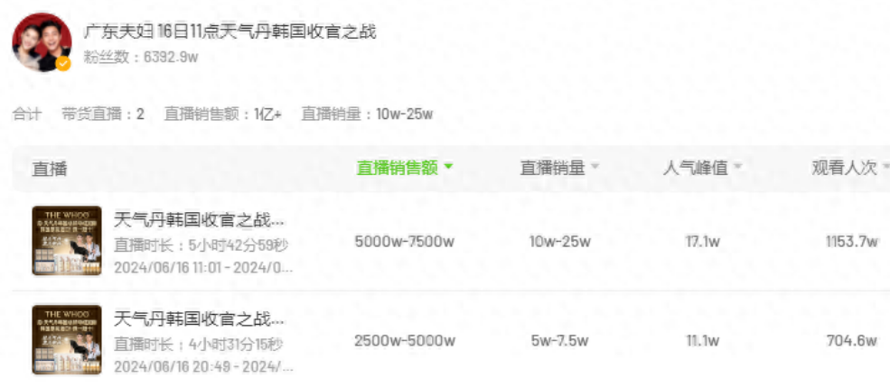 yy主播最火女主播视频_主播_主播招聘