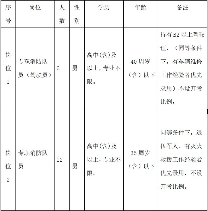 松阳招聘网_招聘松阳张翔_松阳招聘