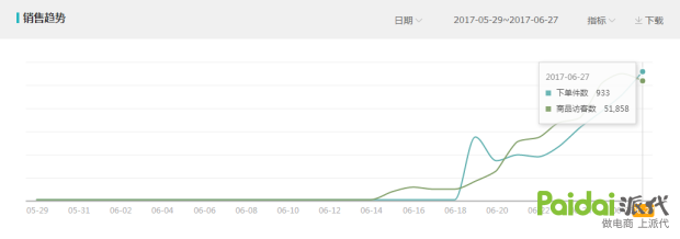 无线端直通车点击软件_无线端直通车的位置有哪些_无线直通车怎么开通