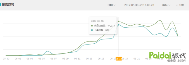 无线端直通车点击软件_无线端直通车的位置有哪些_无线直通车怎么开通