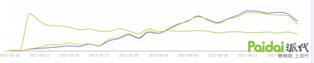 无线端直通车点击软件_无线端直通车的位置有哪些_无线直通车怎么开通