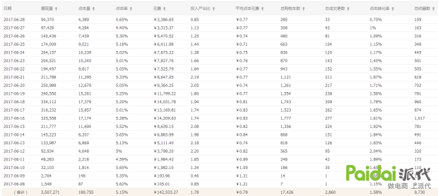 无线端直通车的位置有哪些_无线直通车怎么开通_无线端直通车点击软件