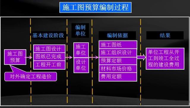 钢结构如何做预算_钢结构做预算收费标准_钢结构预算怎么做