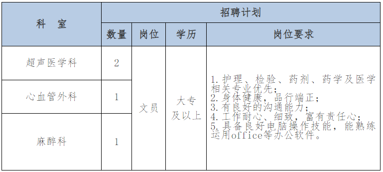 医院招聘简历表_医院网络招聘简历模板_医院招聘简历怎么写