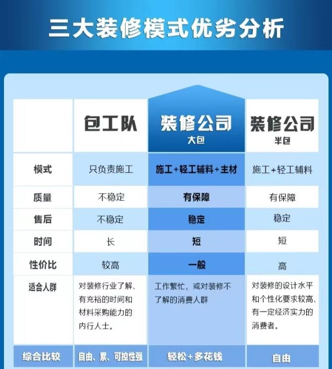 室内装修材料大全_常用室内装修材料大全_室内装修主要材料一览表