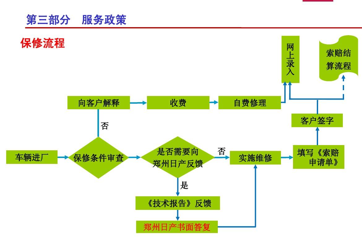 4s店经理的职责_汽车4s店销售经理岗位职责_4s店销售经理任职要求