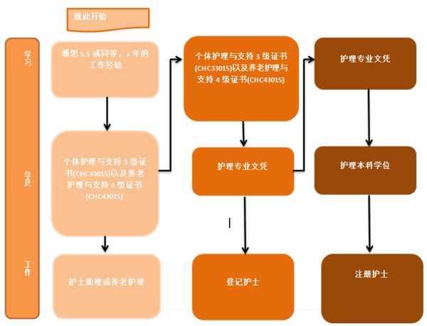 培训视频网_职场视频课程培训心得体会总结_职场培训视频下载