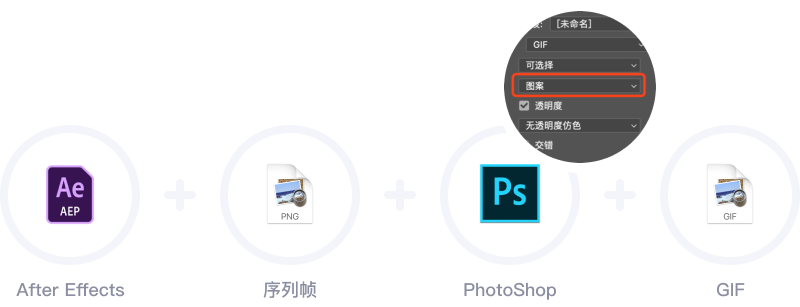 sketch怎么合并图层_合并图层快捷键_合并图层ps怎么用