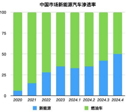 小米也不搞纯电了？招聘信息露端倪，下款车型或为混动