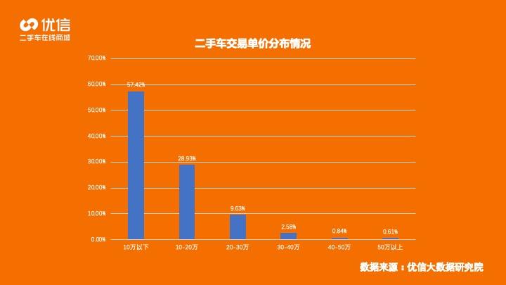 车辆购置税二手车_卖二手车购置税怎么算_购置税是卖方出还是卖方出