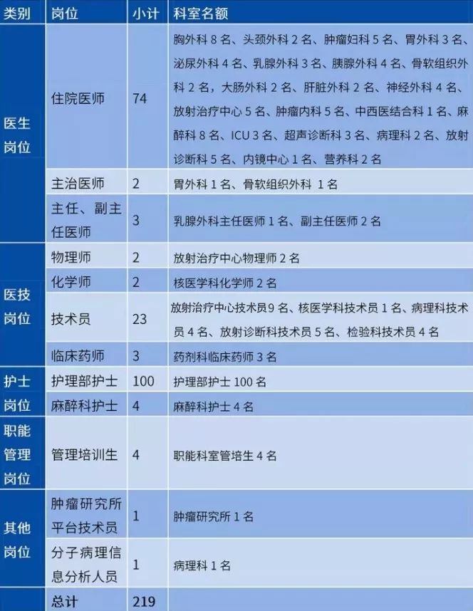 招聘信息怎么发布_招聘信息_招聘信息发布文案