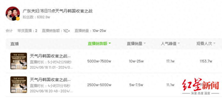 主播招聘_主播_主播诈骗
