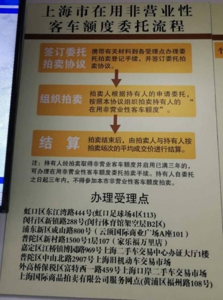 上海二手车转籍流程_外牌二手车转籍入上海_上海购买二手车转籍手续怎么办