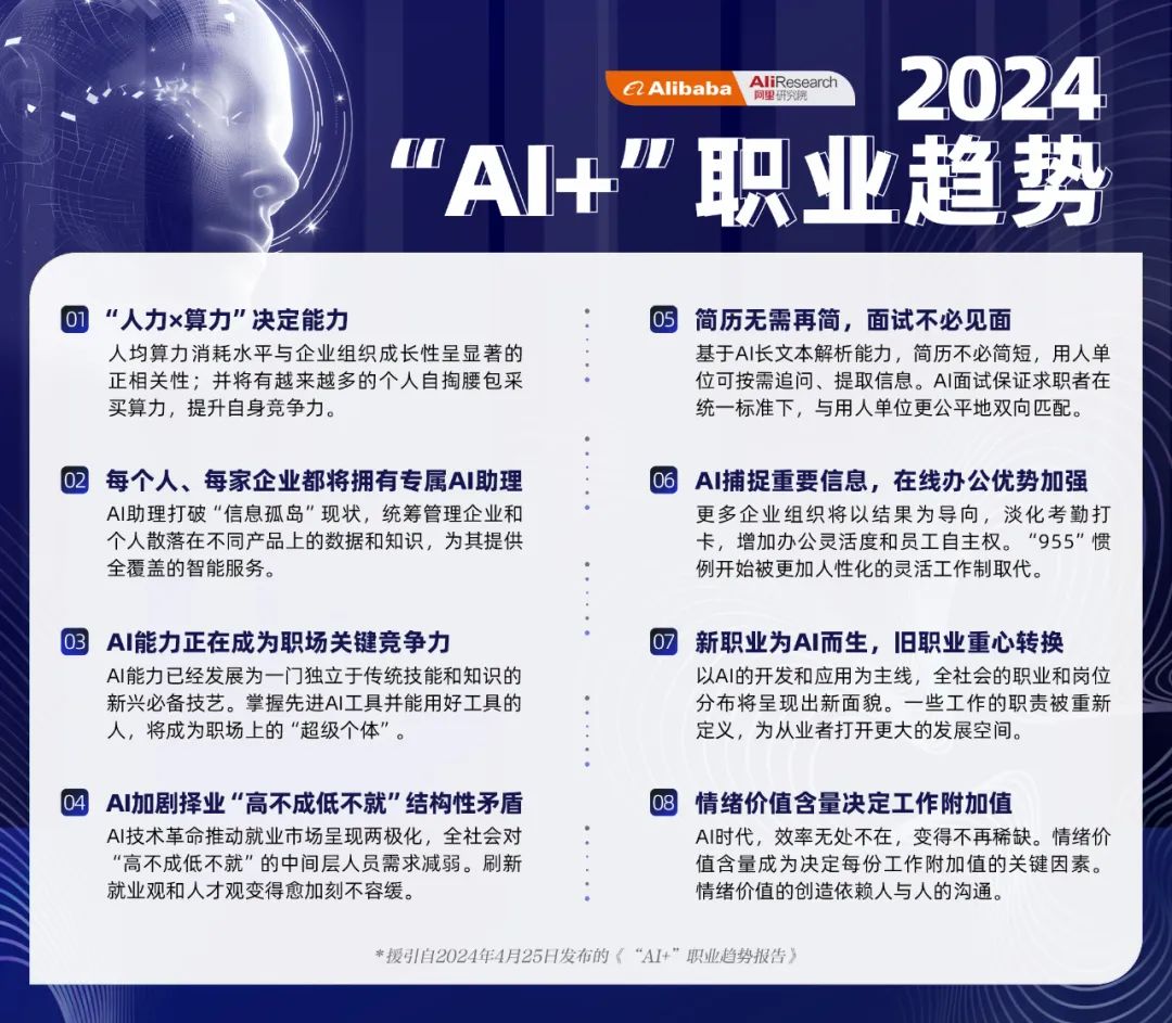 2023 年 AI 元年，职场变革悄然来临，我们该如何应对？