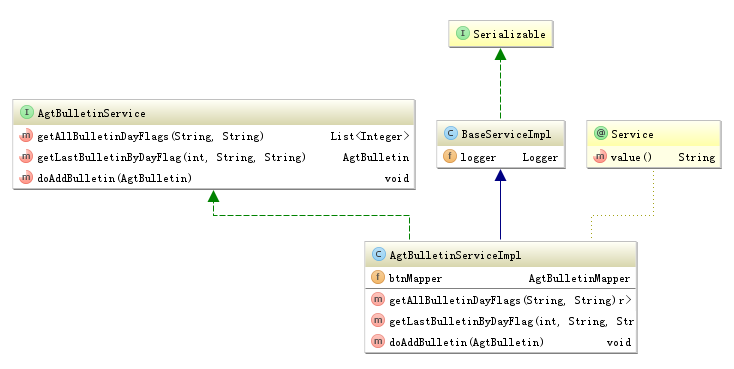 类图是什么_intellij idea类图_类图怎么画