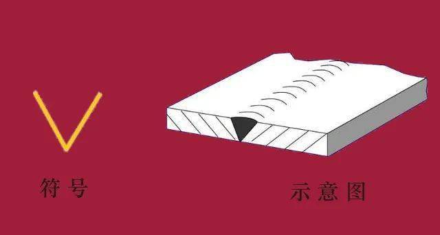 坡口焊接符号表示_型钢坡口焊接_钢结构坡口符号