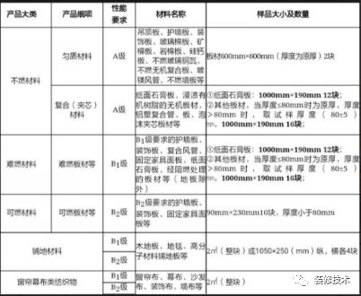 家具木材检测费用_室内装修材料木家具检测标准_木制家具检测