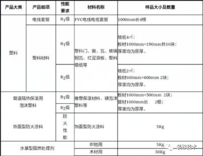 木制家具检测_家具木材检测费用_室内装修材料木家具检测标准