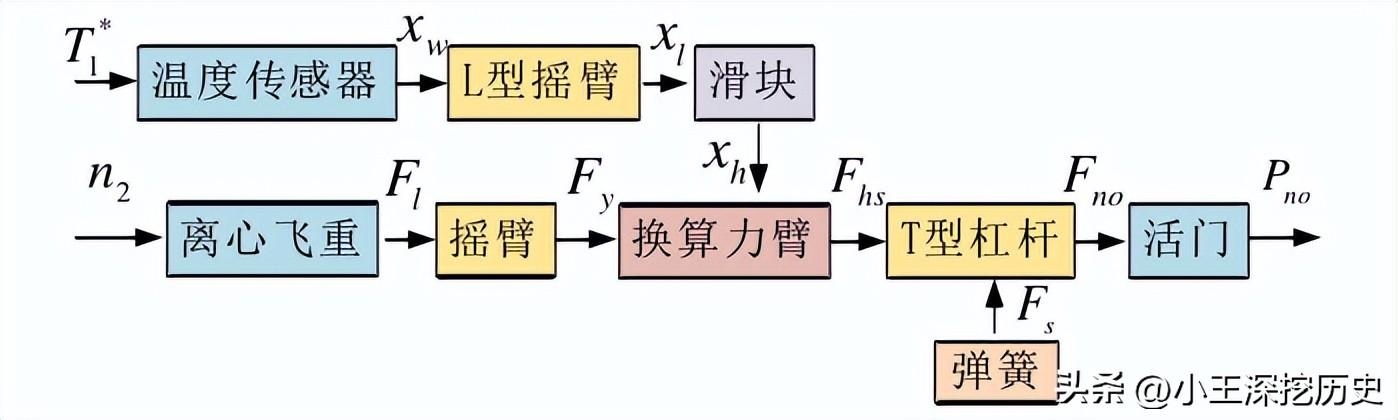 发动机仿真软件有哪些_仿真发动机软件有什么用_汽车发动机仿真软件