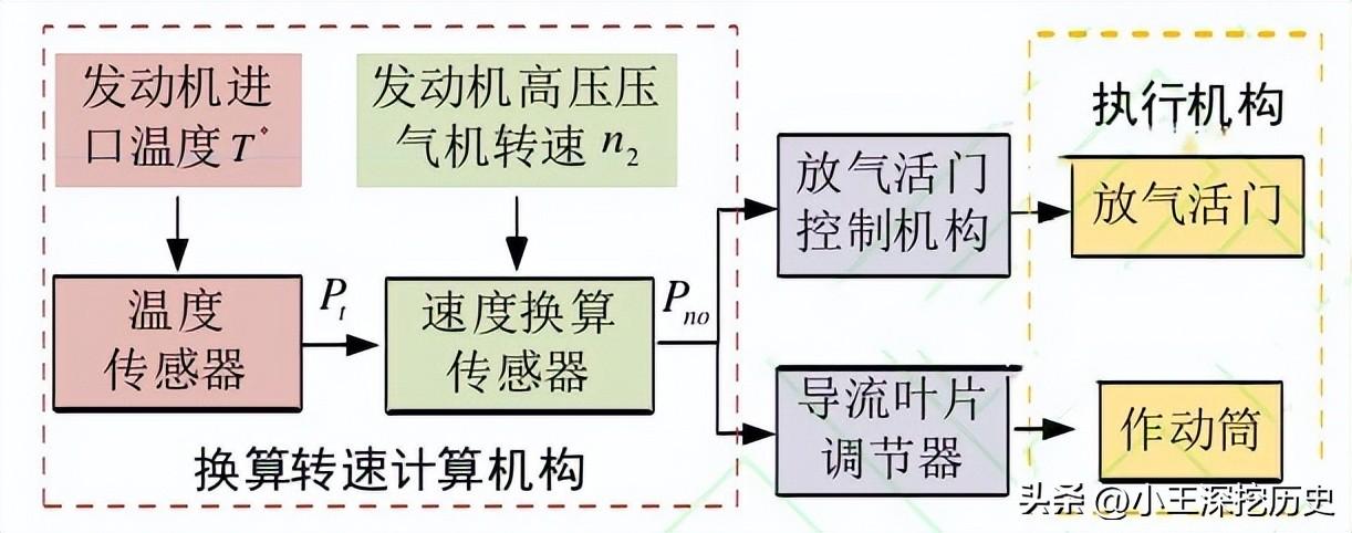 发动机仿真软件有哪些_仿真发动机软件有什么用_汽车发动机仿真软件