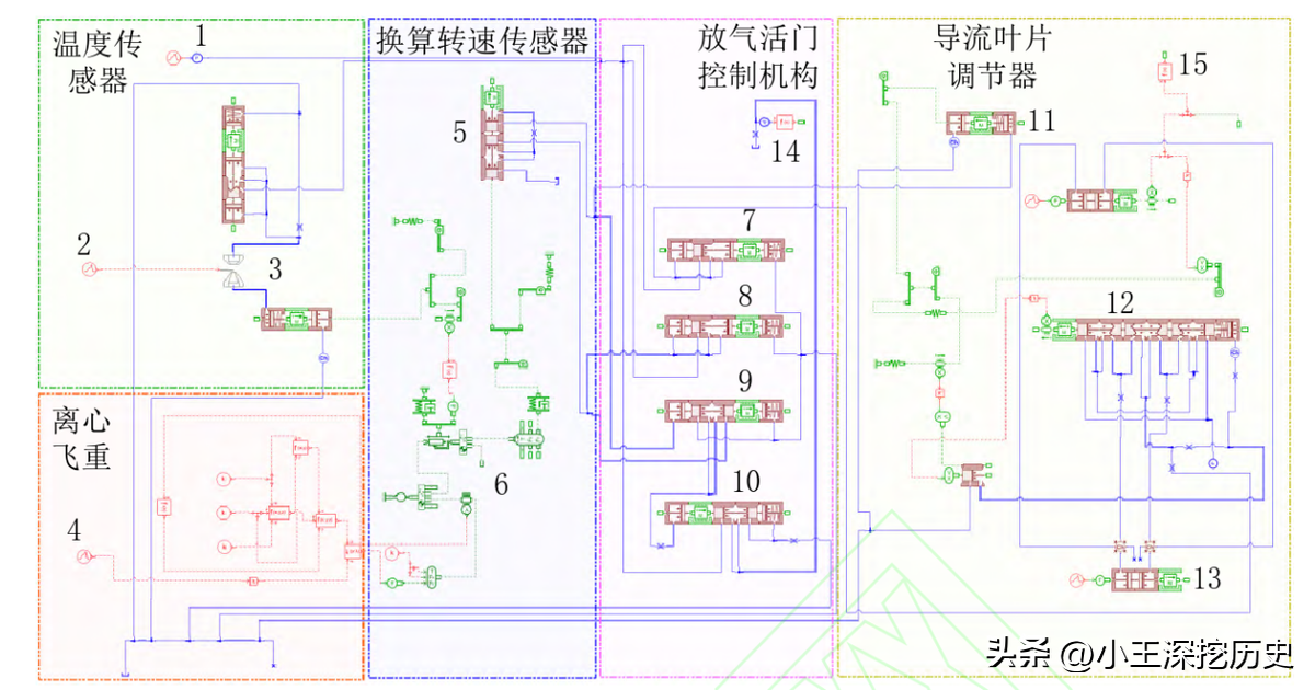 发动机仿真软件有哪些_仿真发动机软件有什么用_汽车发动机仿真软件