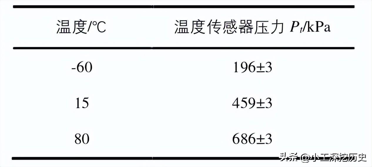 仿真发动机软件有什么用_发动机仿真软件有哪些_汽车发动机仿真软件