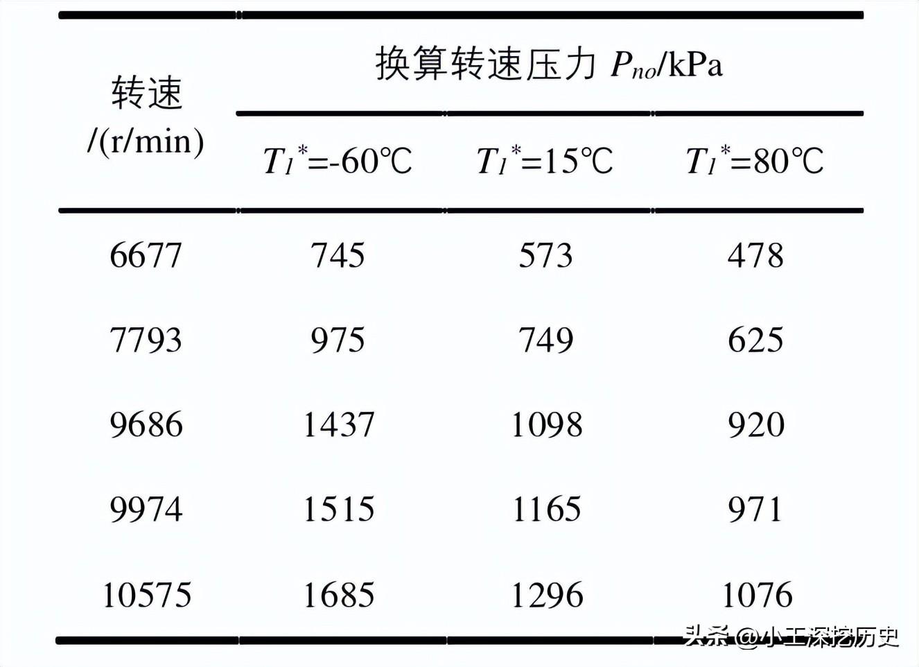 汽车发动机仿真软件_发动机仿真软件有哪些_仿真发动机软件有什么用