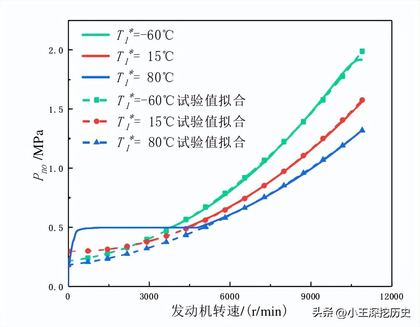 仿真发动机软件有什么用_发动机仿真软件有哪些_汽车发动机仿真软件