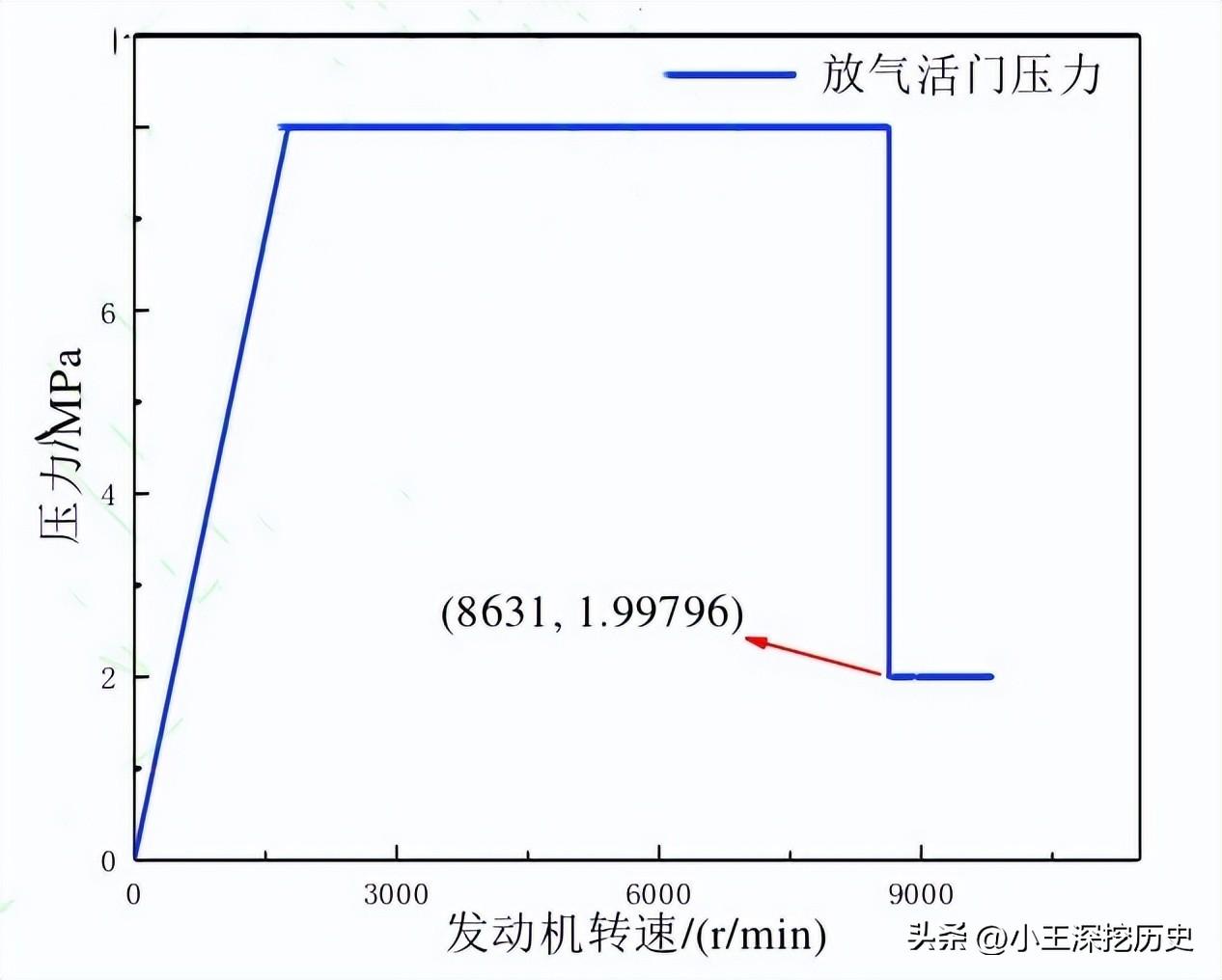 仿真发动机软件有什么用_汽车发动机仿真软件_发动机仿真软件有哪些