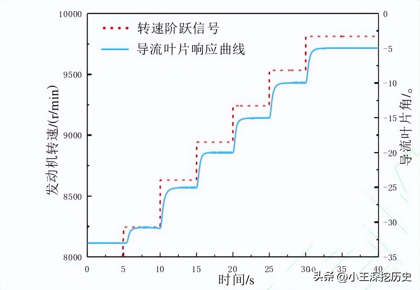 汽车发动机仿真软件_发动机仿真软件有哪些_仿真发动机软件有什么用