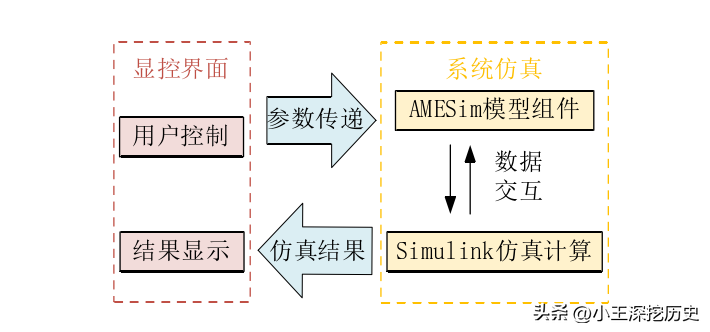 汽车发动机仿真软件_发动机仿真软件有哪些_仿真发动机软件有什么用