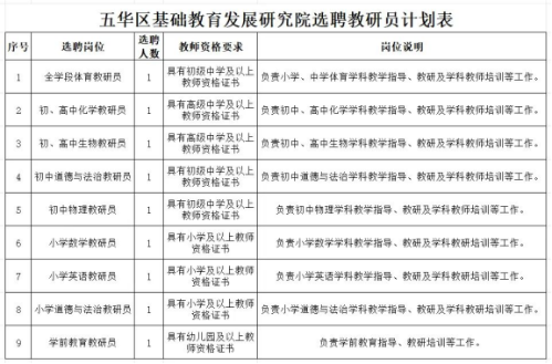 五华区基础教育发展研究院选聘教研员公告：条件与范围详解