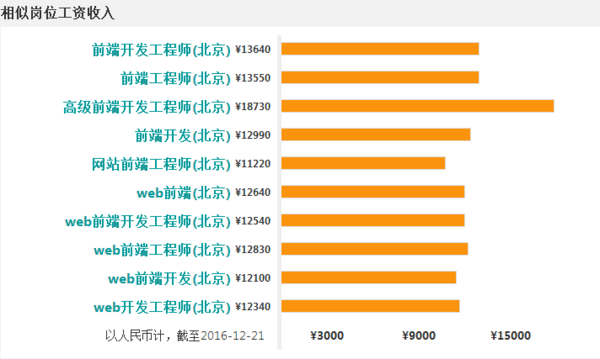 简历员英文模板程序设计_程序员英文简历模板_简历英文版怎么写