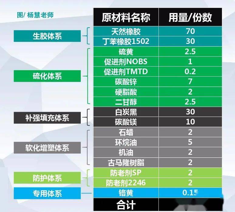 钢结构螺栓重量计算_钢结构螺栓用量_钢结构螺栓的有效直径