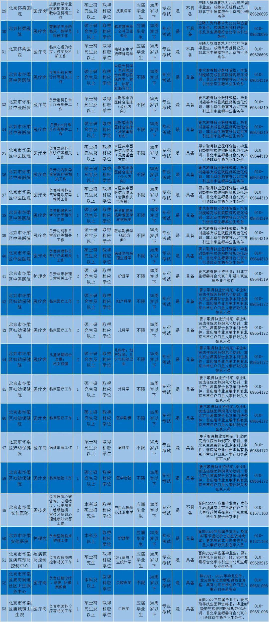 公开招聘！事业编制 ！