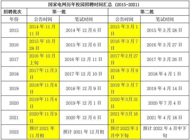 招聘_招聘网boss直聘_招聘网