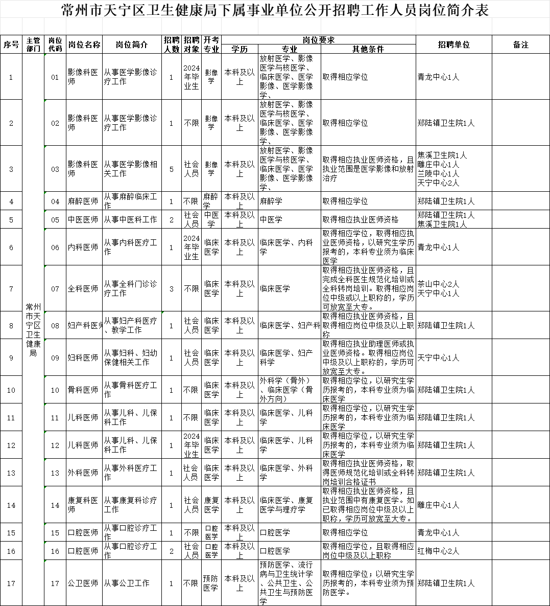 招聘网boss直聘_招聘_招聘58同城找工作