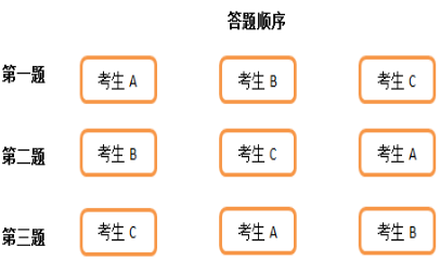 图书馆面试技巧与方法_图书馆面试内容_图书馆面试技巧