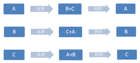 图书馆面试内容_图书馆面试技巧与方法_图书馆面试技巧