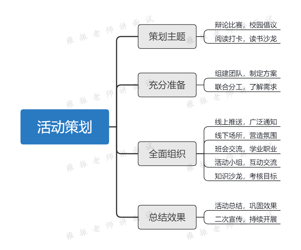 图书馆面试内容_图书馆面试技巧_图书馆面试技巧与方法