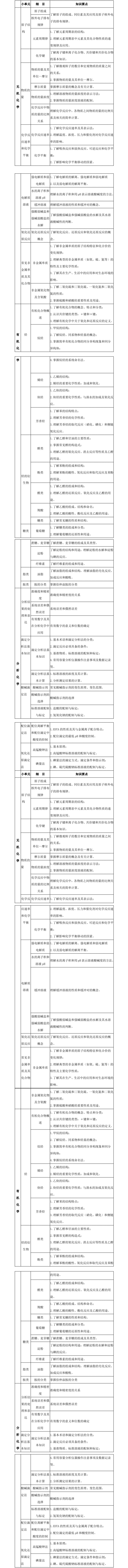 自主招生面试视频教程_2024自主招生面试技巧_自主招生面试常见问题