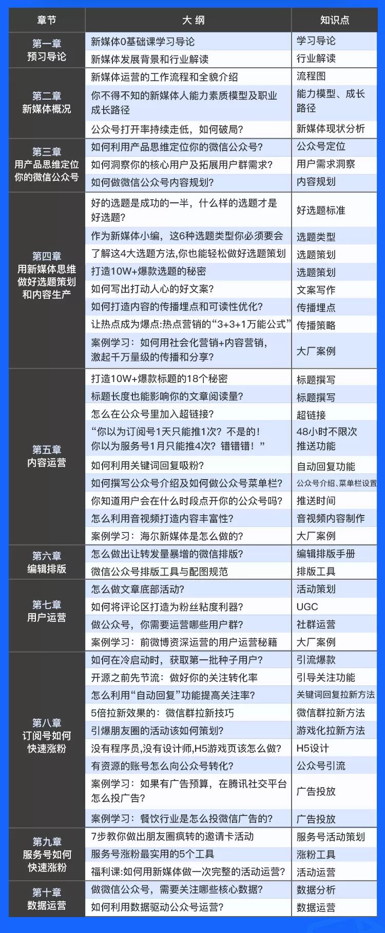 视频面试邀请函_视频面试邀约话术_电话邀约面试技巧视频