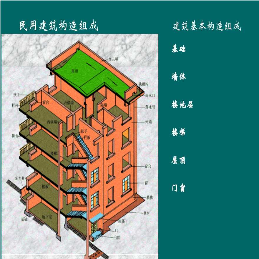 先看建筑图还是结构图图片