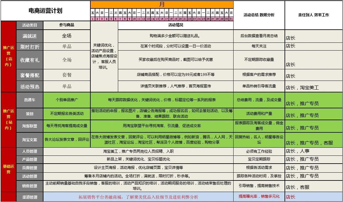 酒店区域网络销售经理的岗位职责_酒店销售经理权限_酒店区域销售总监工作职责描述