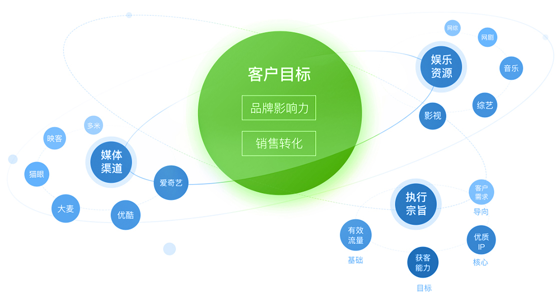 酒店区域销售总监工作职责描述_酒店区域网络销售经理的岗位职责_酒店销售经理权限