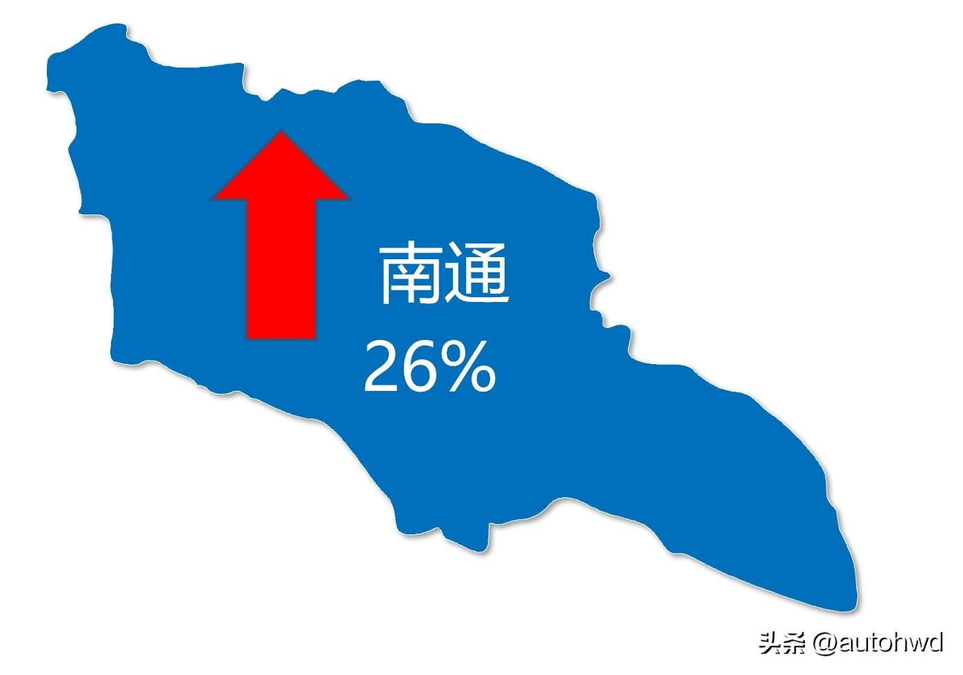 常州今年房价走势如何_常州房价2024年3月_常州房价2020年会跌吗